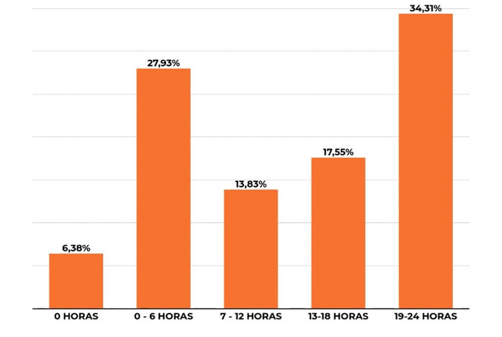 servicio de agua febrero venezuela