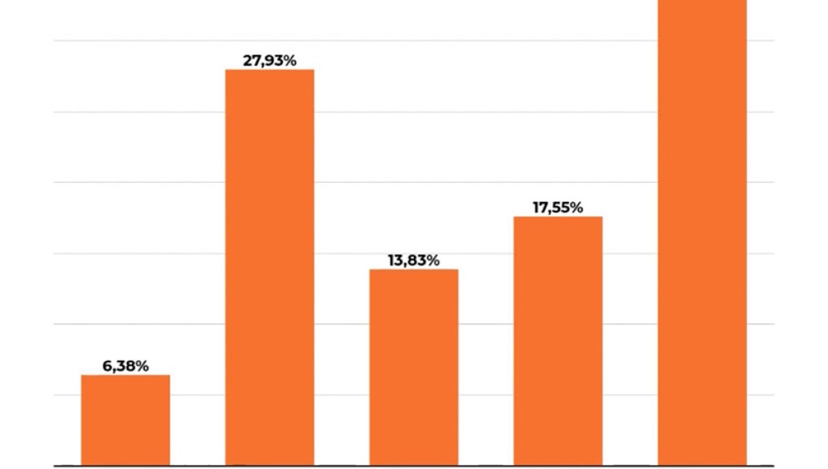 servicio de agua febrero venezuela